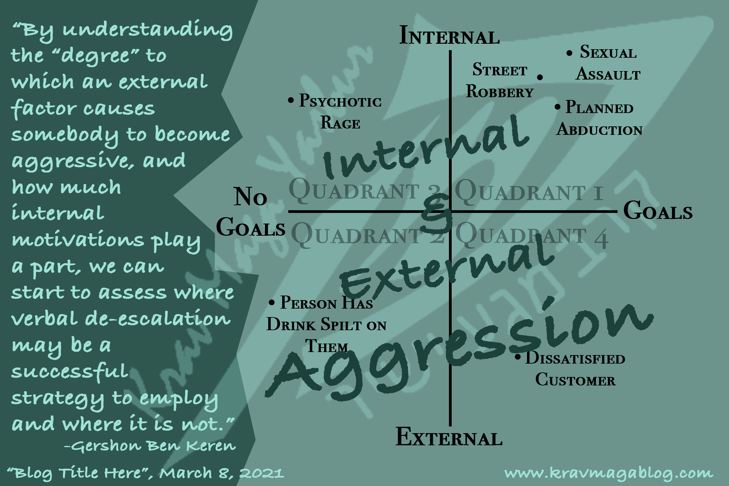 Internal & External Aggression